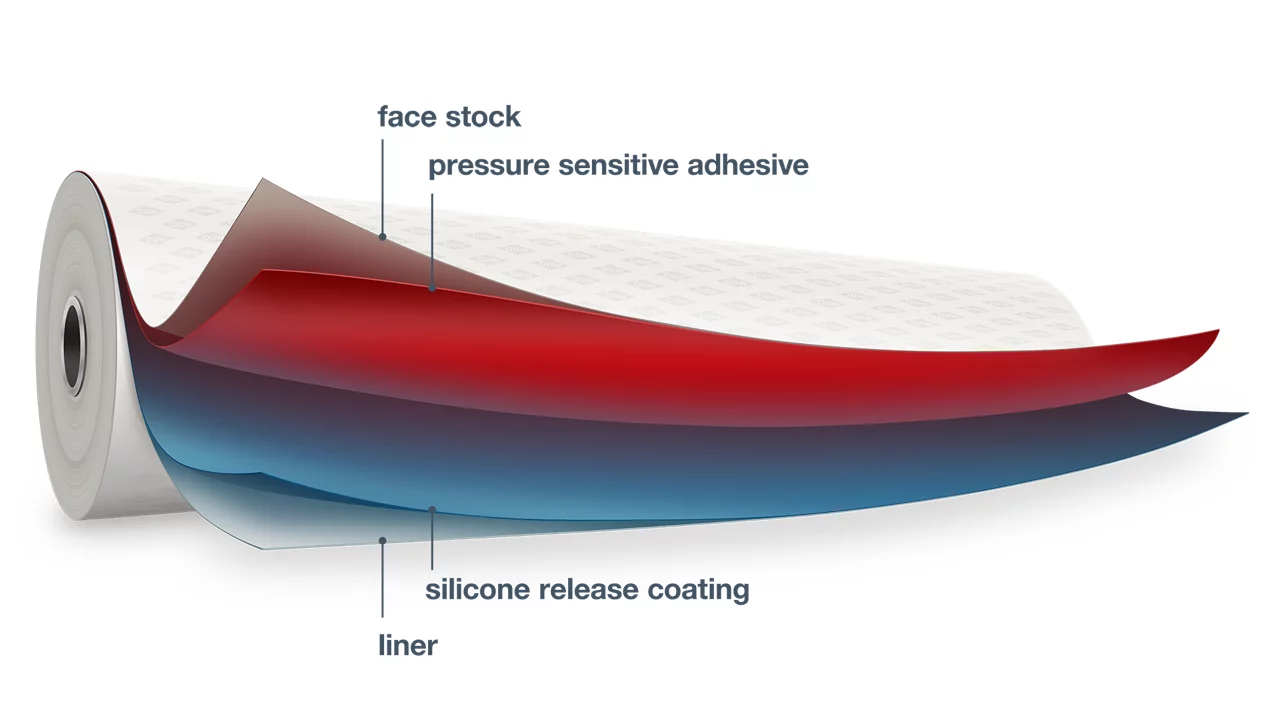 3D label-roll illustration with layers | Face stock, pressure sensitive adhesive, silicone release coating, liner
